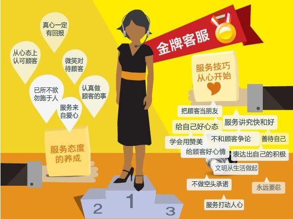 <b>淘寶客服能弄明白這些，還怕轉(zhuǎn)化率不翻倍？</b>