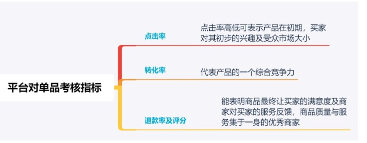 <b>天貓代運營-五個方法教你突破流量困境，讓寶貝銷量爆發(fā)</b>