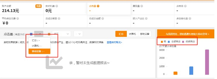 <b>淘寶代運營-操作直通車哪些錯誤需要避免？</b>