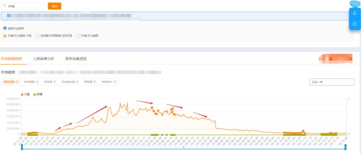 <b>春節(jié)后訂單飆升快速賺錢的秘密武器-直通車測(cè)款</b>