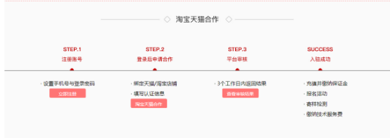 網(wǎng)店托管15963297469