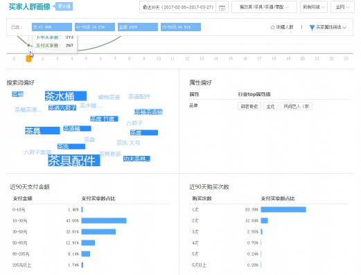 網(wǎng)店代運(yùn)營15963297469