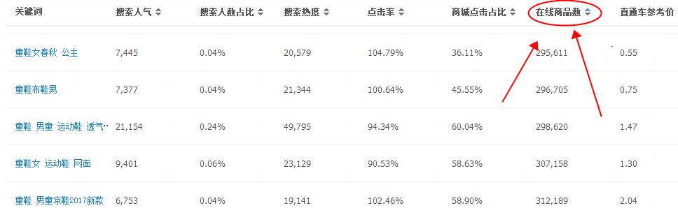 天貓代運(yùn)營15963297469