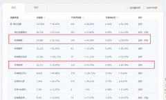 <b>內(nèi)容化運(yùn)營(yíng)，你的店鋪真的合適嗎？？</b>