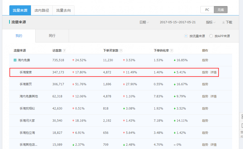 淘寶托管15963297469