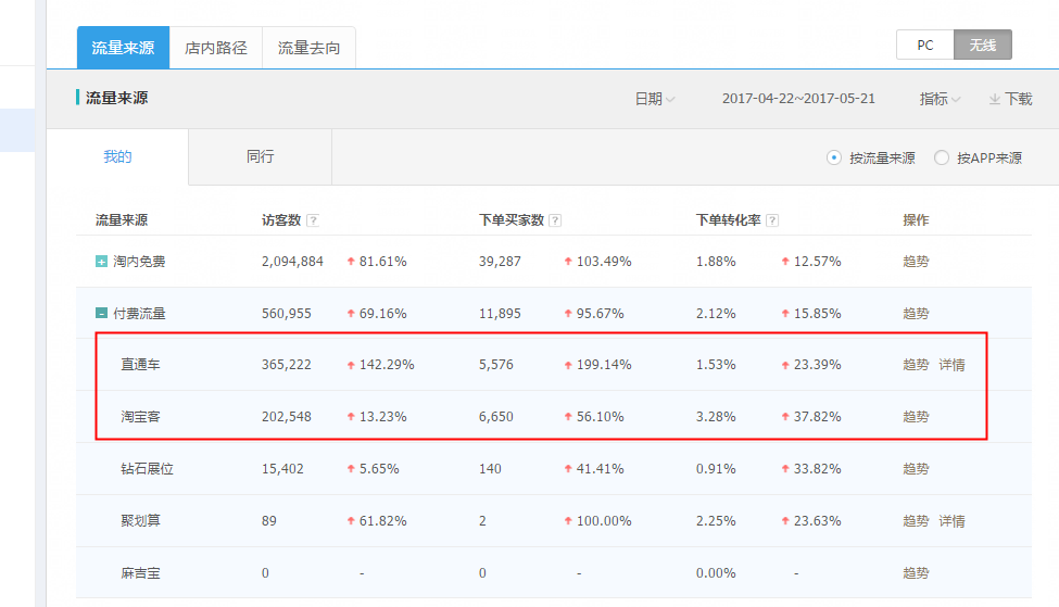 淘寶托管15963297469