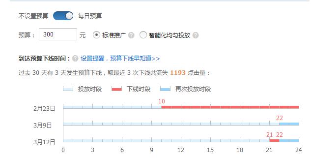 淘寶代運營15963297469