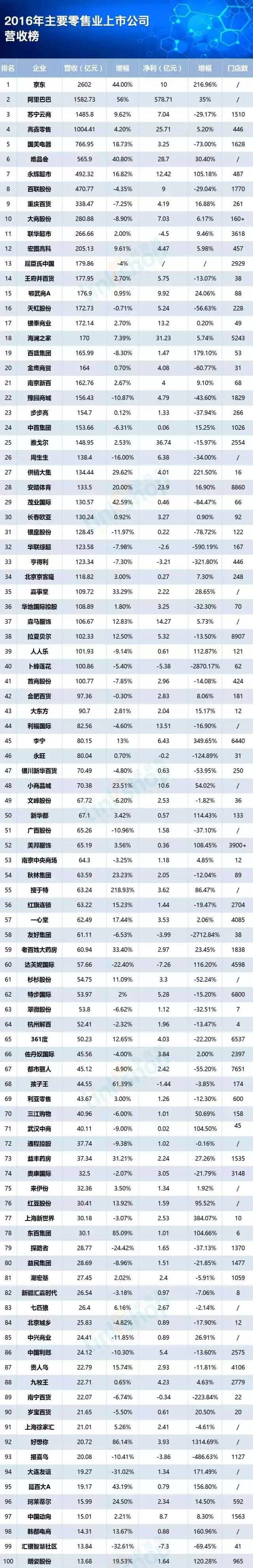 淘寶代運(yùn)營(yíng)15963297469