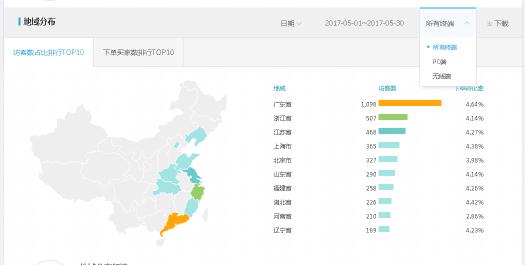 淘寶代運營15963297469