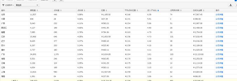 淘寶代運營15963297469