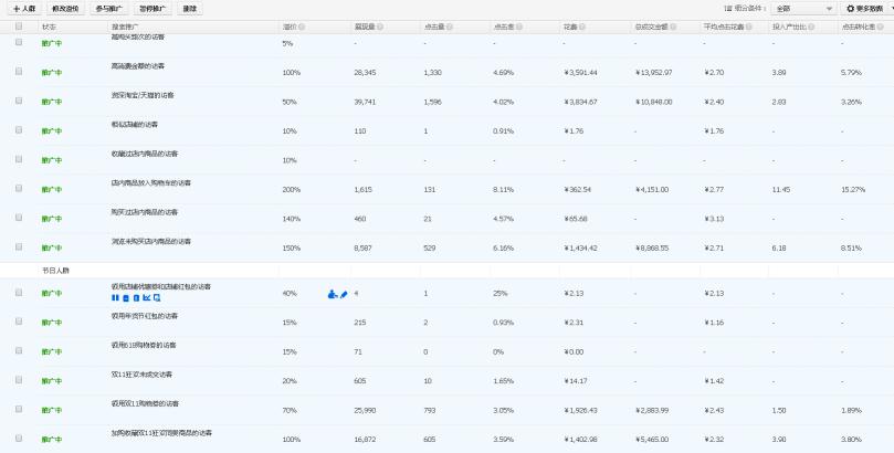 網(wǎng)店代運營15963297469