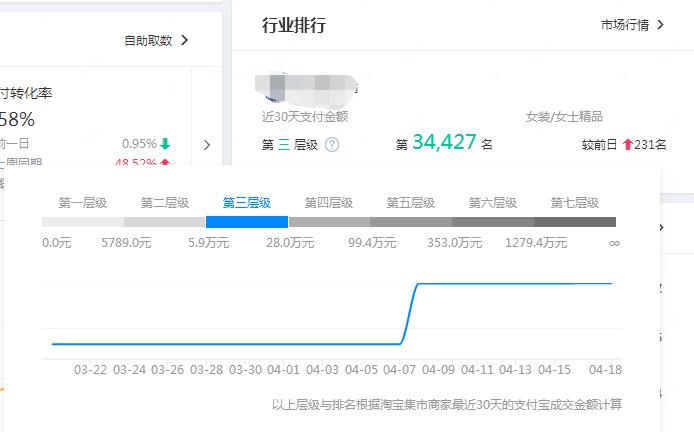 淘寶代運營15963297469