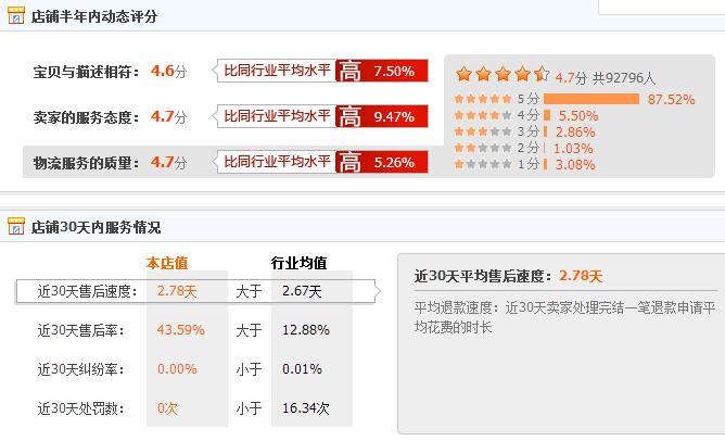 淘寶代運營15963297469
