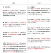 <b>天貓國際門檻提高 這幾點不達(dá)標(biāo)可能被清退</b>