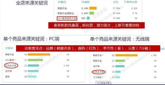 淘寶代運(yùn)營(yíng)15963297469