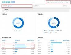 <b>一個月連10單都沒有？教你必備的店鋪優(yōu)化技巧</b>