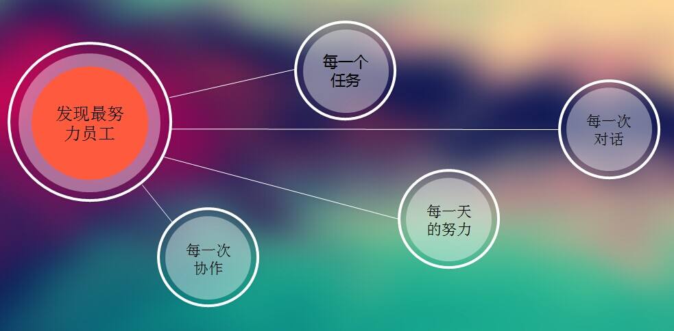 淘寶代運(yùn)營(yíng)15963297469