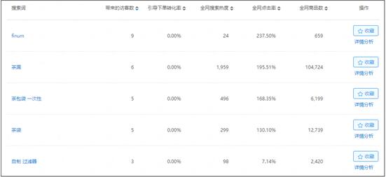 淘寶代運(yùn)營15963297469