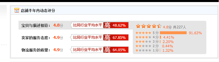 淘寶代運(yùn)營15963297469