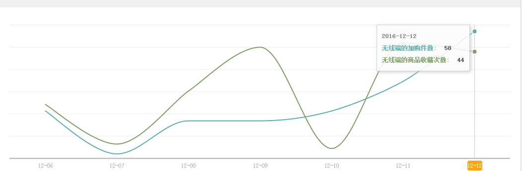淘寶代運(yùn)營15963297469