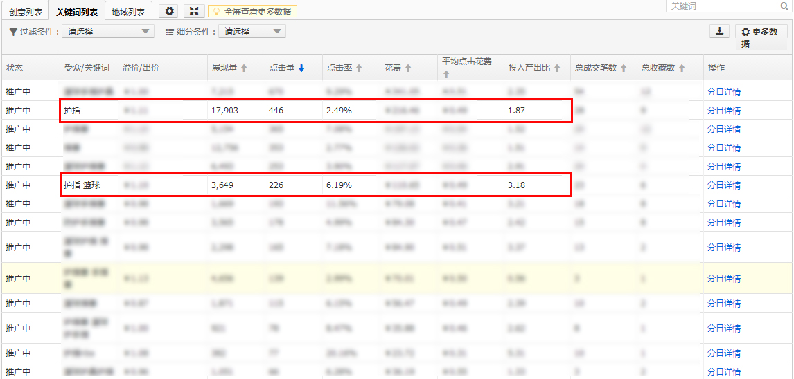 淘寶代運(yùn)營(yíng)15963297469