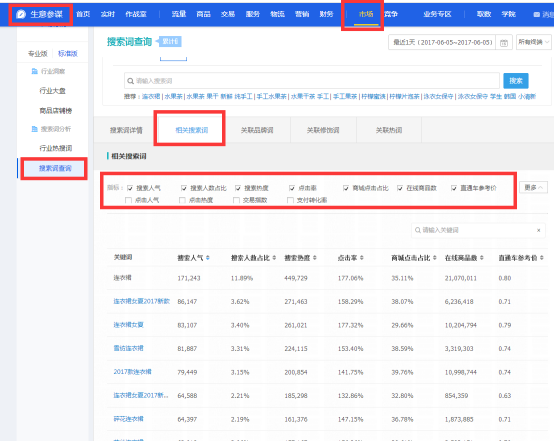 淘寶代運(yùn)營15963297469