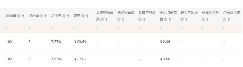 淘寶代運(yùn)營(yíng)15963297469