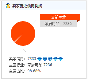 淘寶代運營15963297469