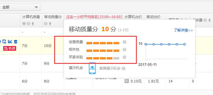 淘寶代運營15963297469