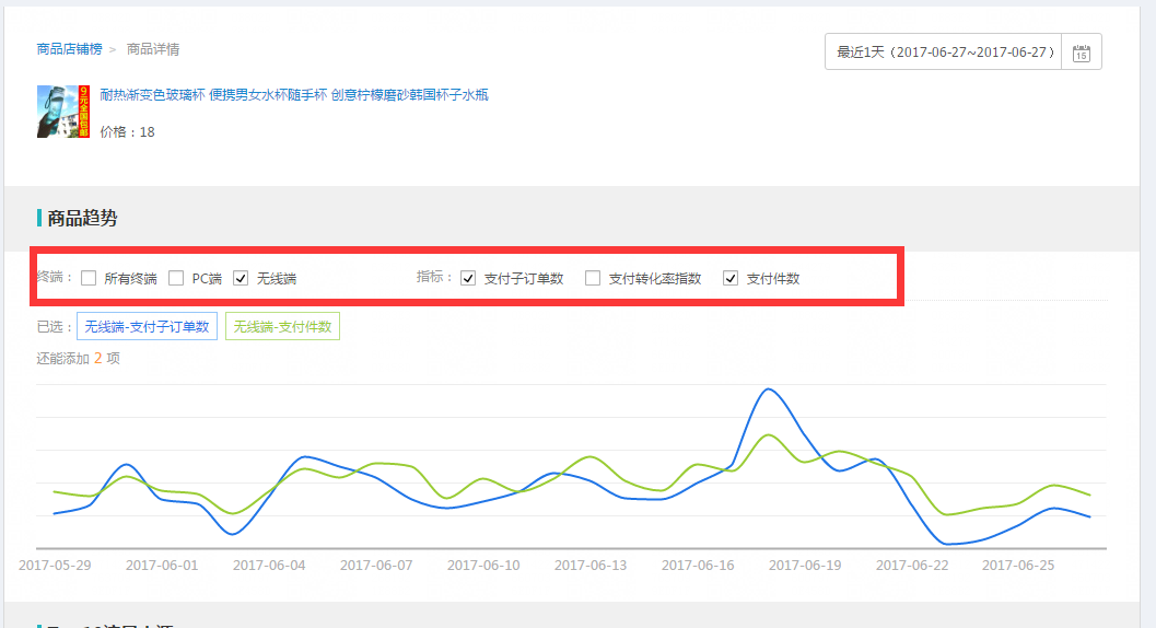 淘寶代運(yùn)營15963297469