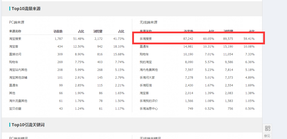 淘寶代運(yùn)營15963297469