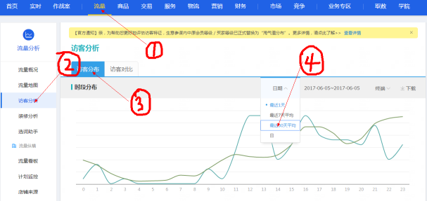 淘寶代運(yùn)營15963297469