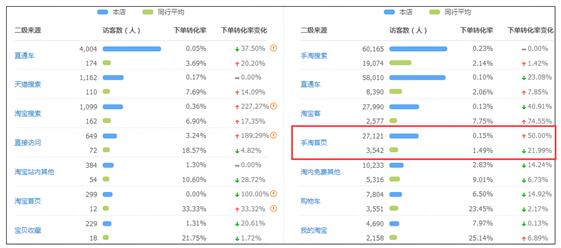 淘寶代運營15963297469