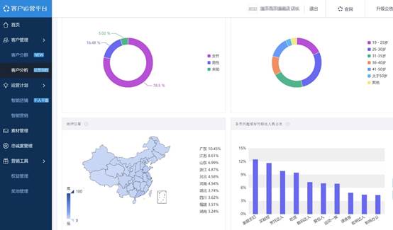 淘寶代運(yùn)營(yíng)15963297469