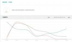 <b>手淘搜索流量總是下滑，自己卻束手無策？</b>