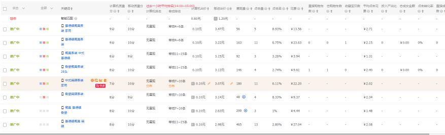 淘寶代運(yùn)營(yíng)15963297469