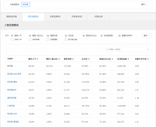 <b>玩好直通車你必須要會(huì)的一些騷操作</b>