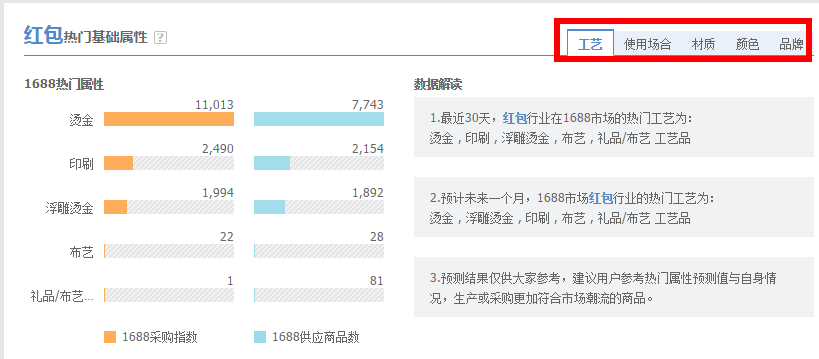 淘寶代運(yùn)營(yíng)