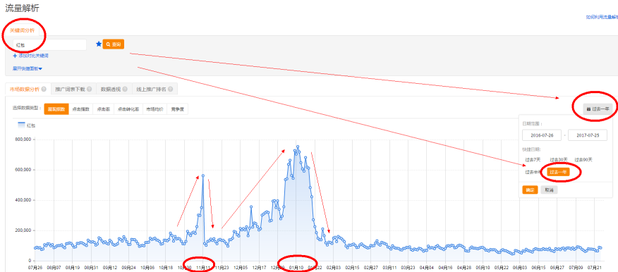 淘寶代運(yùn)營(yíng)15963297469