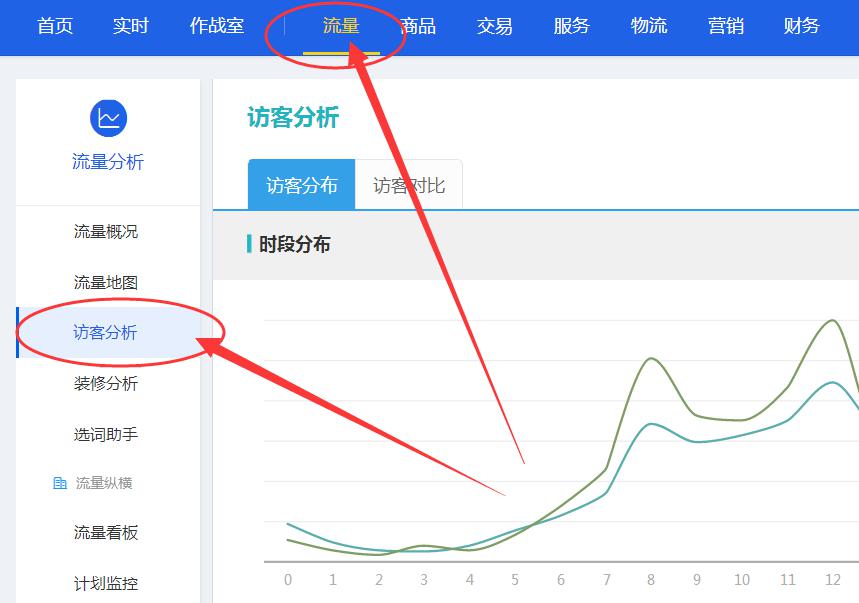 淘寶代運(yùn)營(yíng)