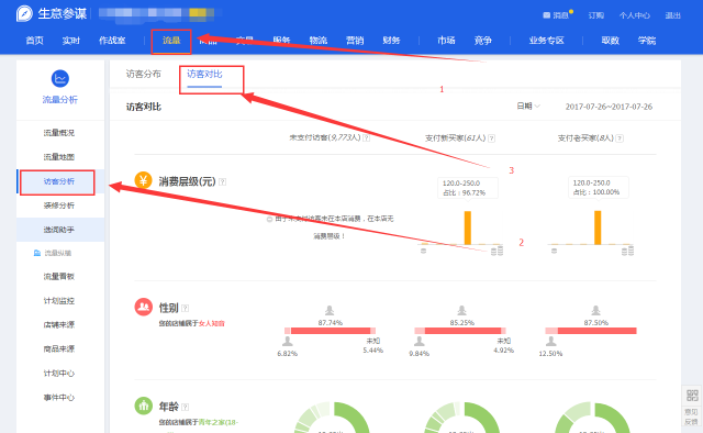 淘寶代運(yùn)營(yíng)15963297469