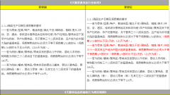 <b>淘寶8.10|普通食品剩余保質(zhì)期規(guī)則調(diào)整通知</b>