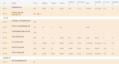 <b>天貓直通車做好精準(zhǔn)人群定位想虧錢都難</b>