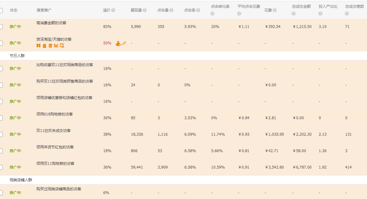 天貓代運(yùn)營15963297469