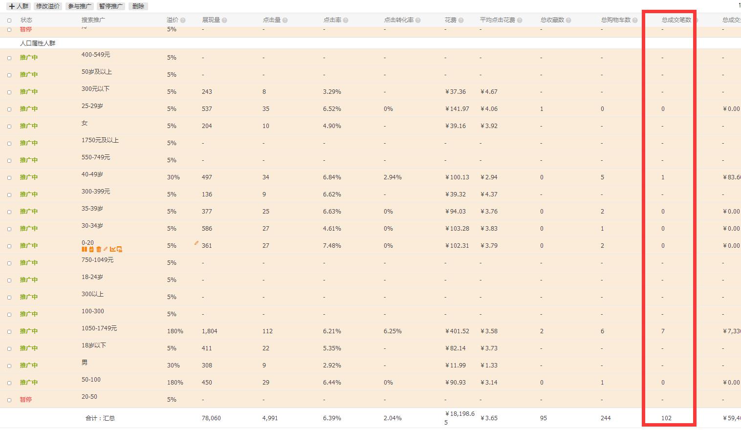 天貓代運(yùn)營15963297469