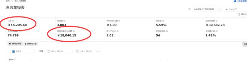 天貓代運(yùn)營15963297469