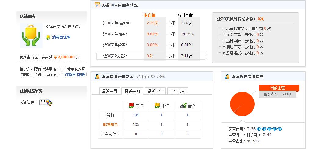 天貓代運(yùn)營
