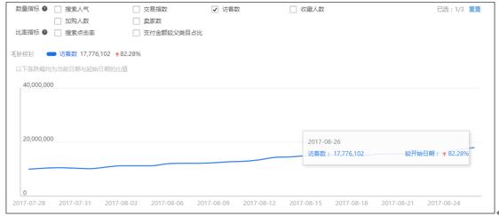 天貓代運(yùn)營(yíng)