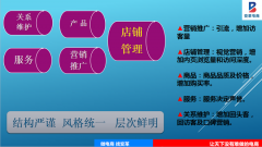 <b>轉(zhuǎn)化率極速飆升7：永遠(yuǎn)不要給買家考慮超過3秒</b>