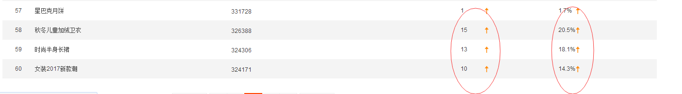 天貓代運(yùn)營(yíng)